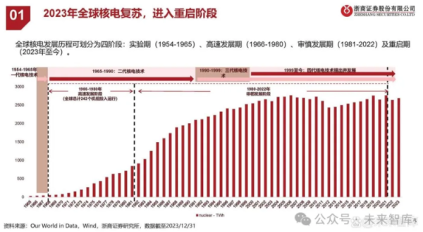 佛山股票配资论坛 我国核电进入大规模建设高峰期，在建规模高于世界其他国家总和